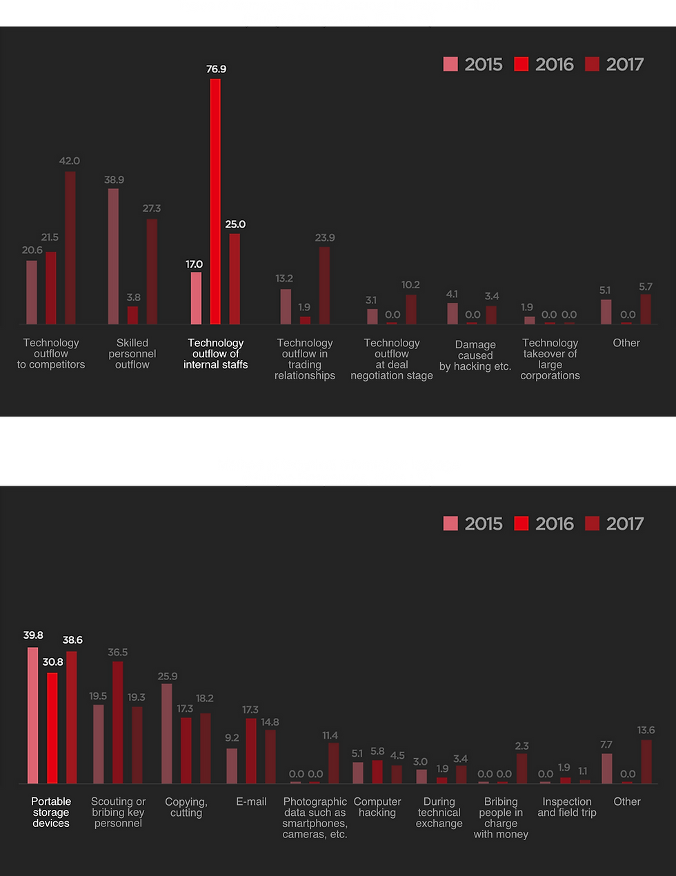 graph_arten (1).png
