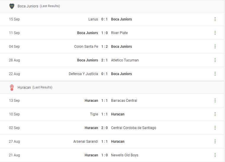 Boca Juniors vs Huracan Prediction content media