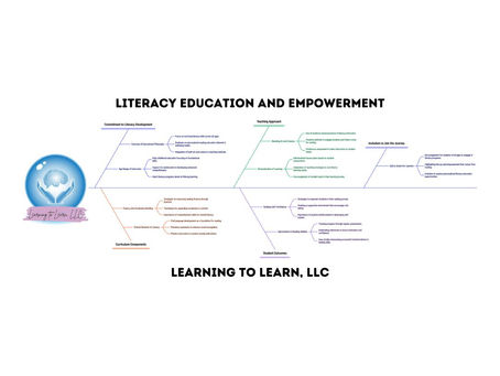 Literacy Education and Empowerment