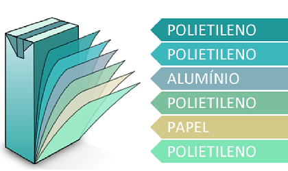 composição e potencial de uso da caixa de leite