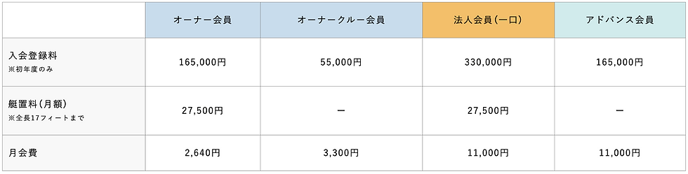 メンバーシップ諸経費