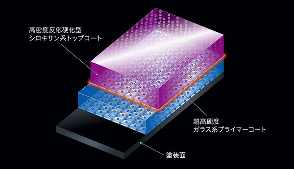 高密度反応硬化型シロキサン系トップコート
