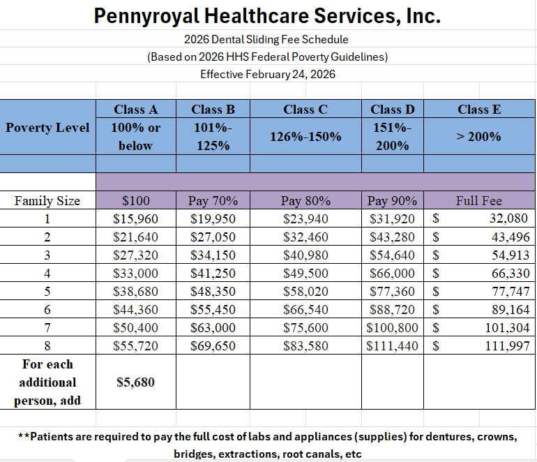 fee scale for healthcare services