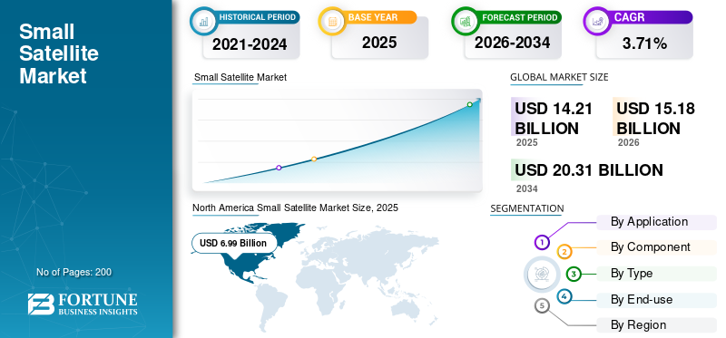 小型衛星市場の規模、シェア、動向、成長および予測 2026–2034