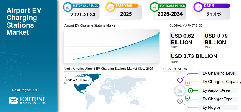 空港EV充電ステーション市場の規模、シェア、動向、成長および予測 2026–2034
