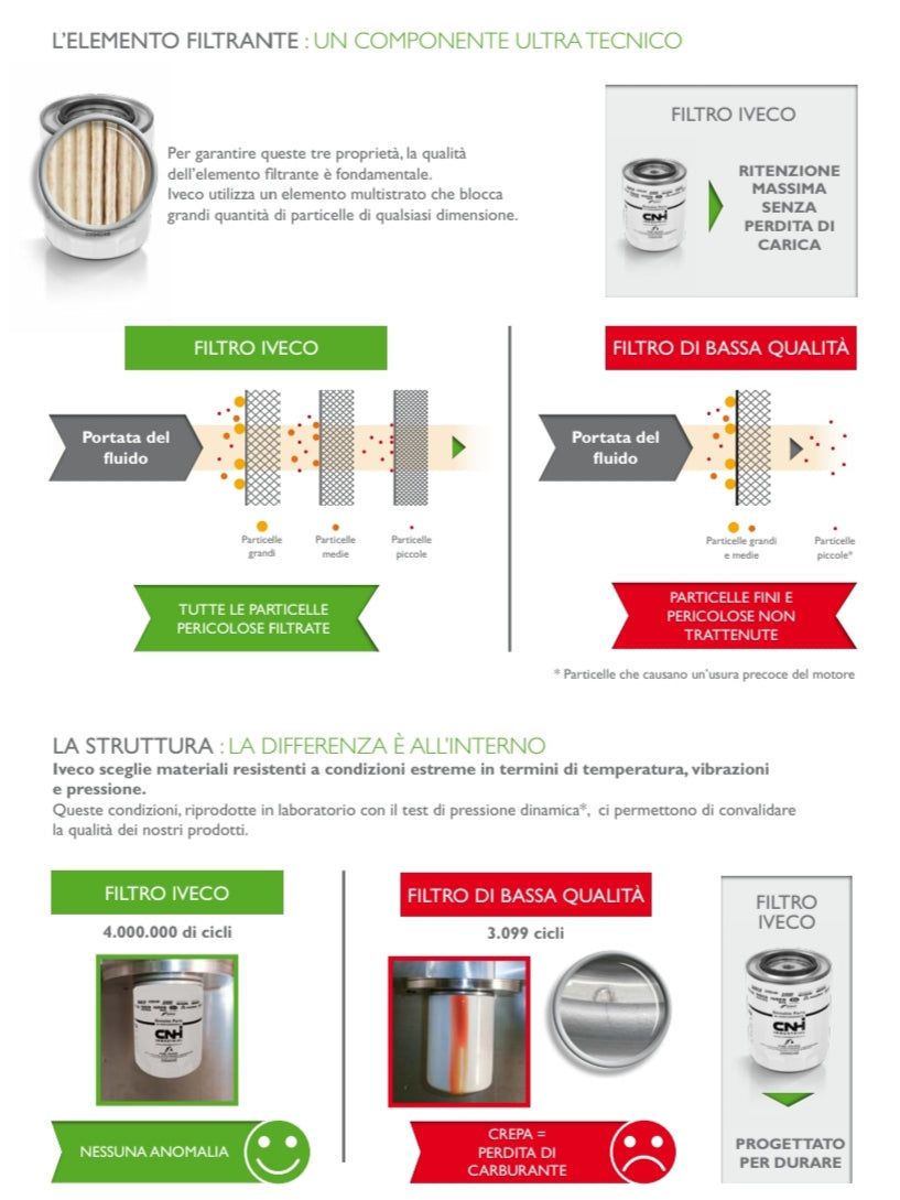 Miniatura: 5801516883 FILTRO GASOLIO IVECO STRALIS TRAKKER ASTRA HD9 EURO 6