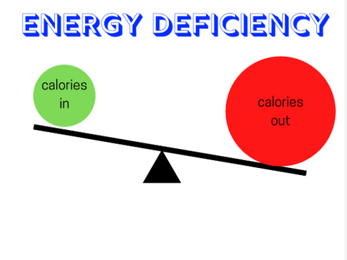 Are You Eating Too Little for the Life You're Living?