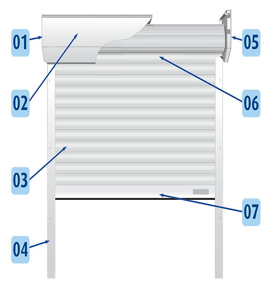 a diagram of roller doors