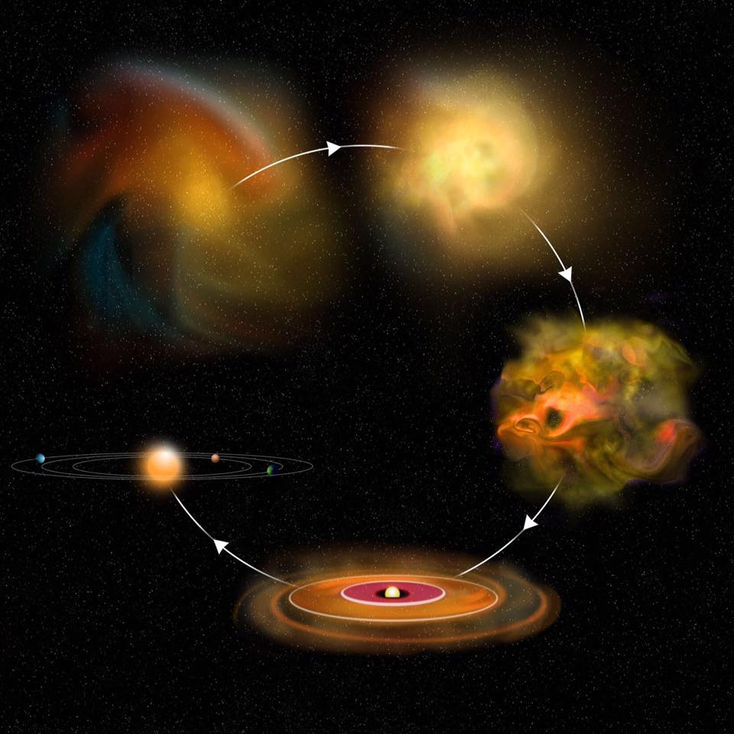 ولادة مجموعتنا الشمسية من الغبار الكوني | Solar System Born