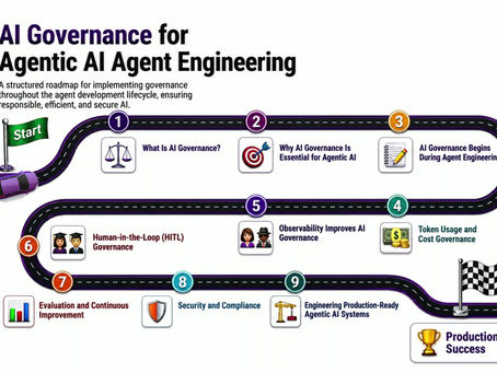 What Is AI Governance? Agentic AI Agent Engineering and Compliance   Animated Video Credit: Jon Barrett July 16, 2026