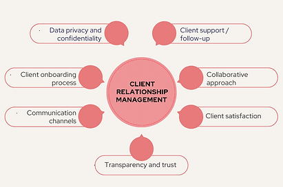 クライアント関係管理 .png