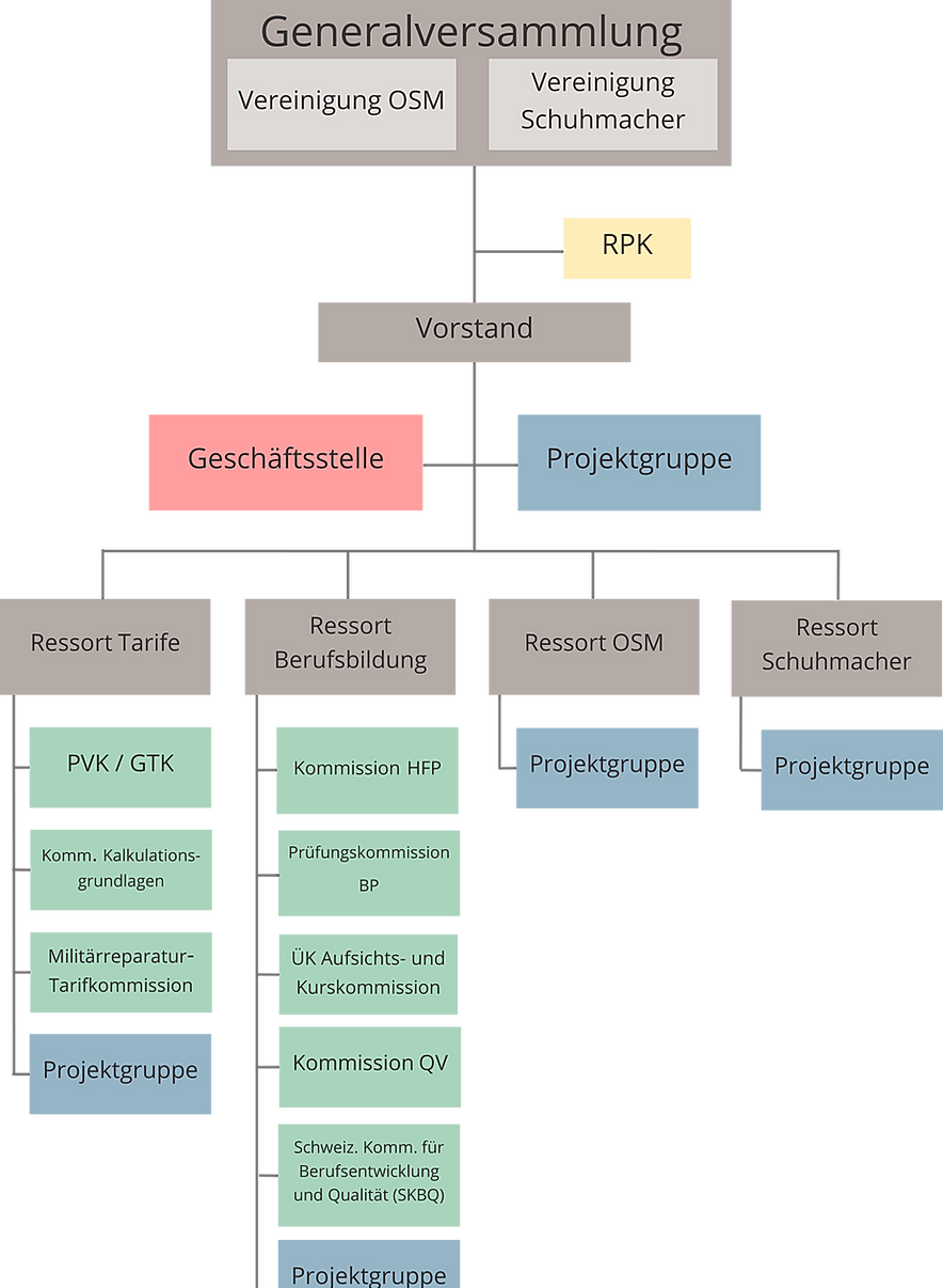 2024-04-22 Organigramm.png