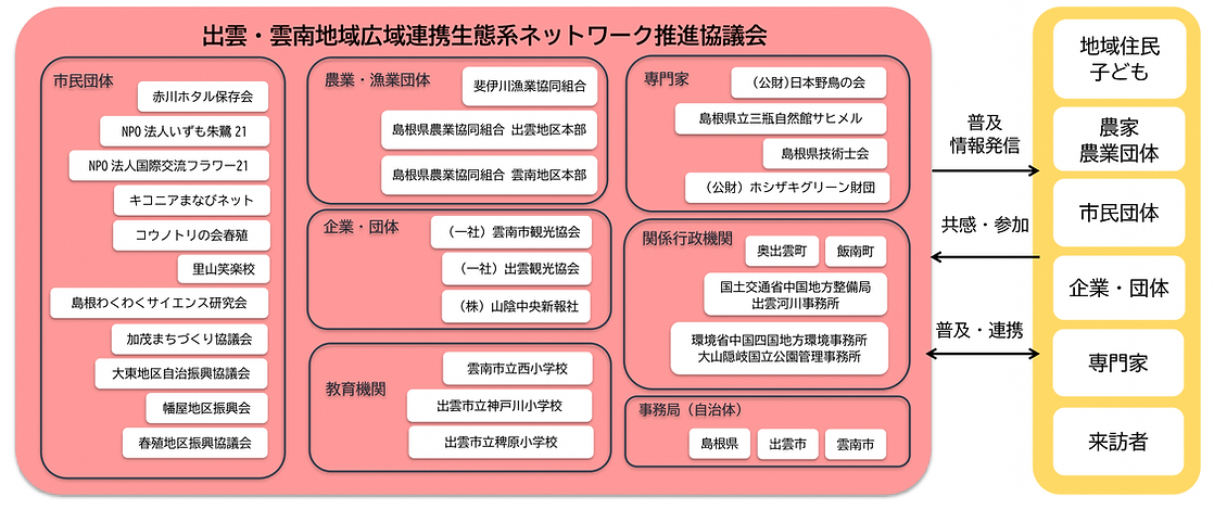 関係図2026.png