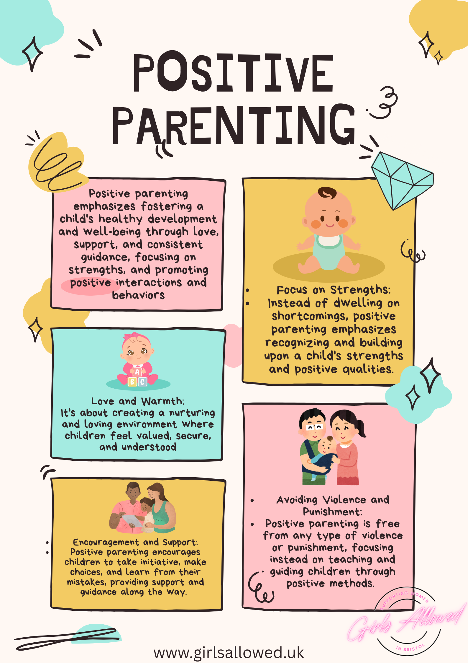 Positive Parenting Poster