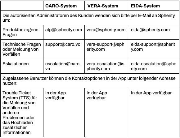 Spherity - T&C - German - Kunde an Spherity final 2026