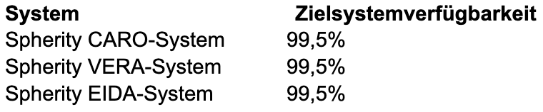 Spherity - T&C - German - Zielsystemverfügbarkeit