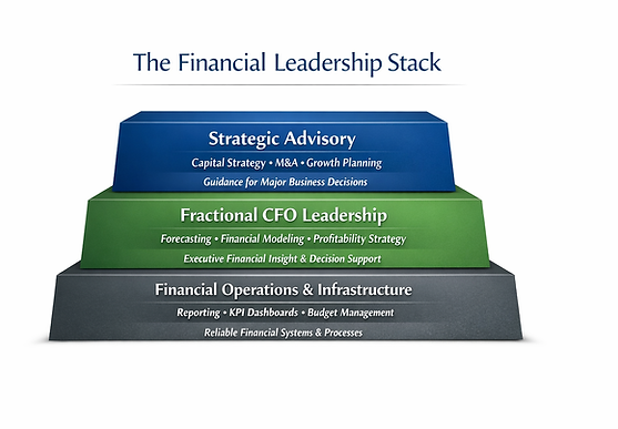 Layered Service Offering