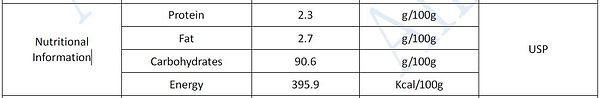 4. Nutritional Information Of Cranberry Extract protein fat carbohydrates energy