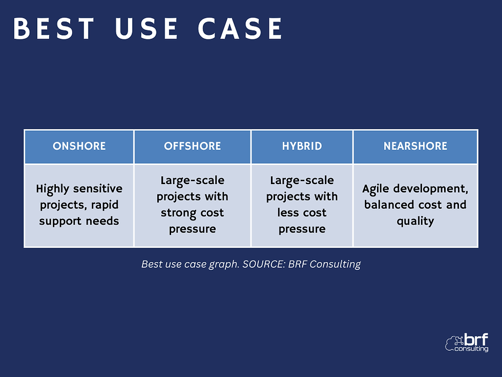 Best use case of a consulting business model. SOURCE: BRF Consulting