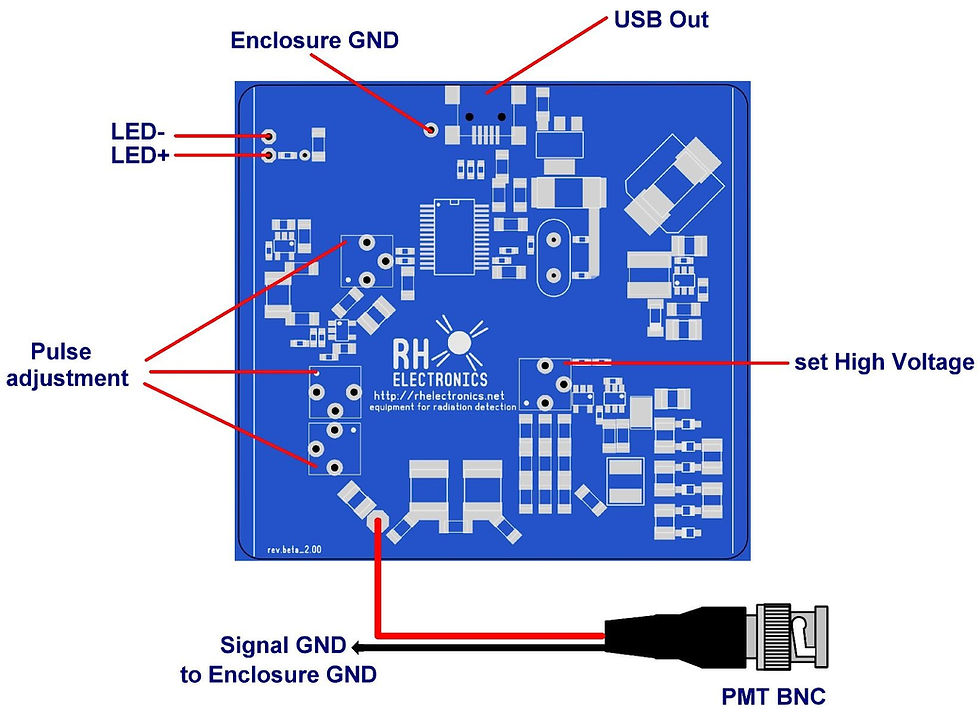 Thumbnail: USB Spectrometry Adapter Driver for Hobby Gamma Spectroscopy with High Voltage and ADC