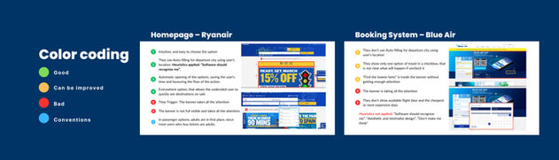 Competitive benchmarking