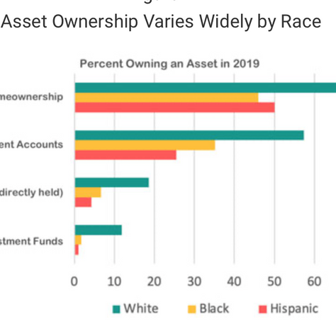 Research reveals 'racialized' roots of financial exclusion