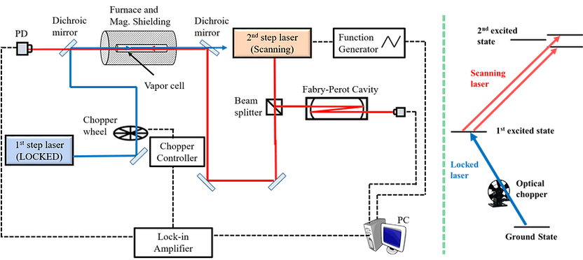 TwoStepSetup.png