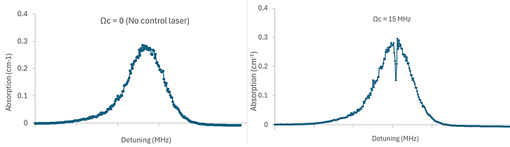 EITsignal.png