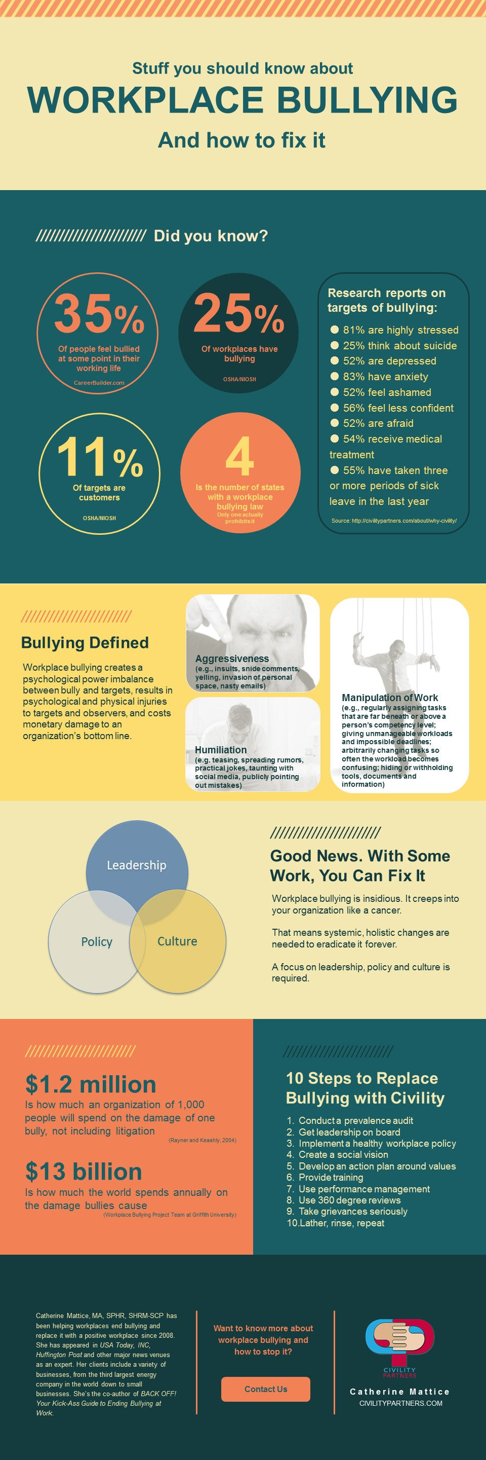 What to Know About Workplace Bullying
