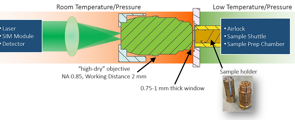 Cryostat-imaging-design.png