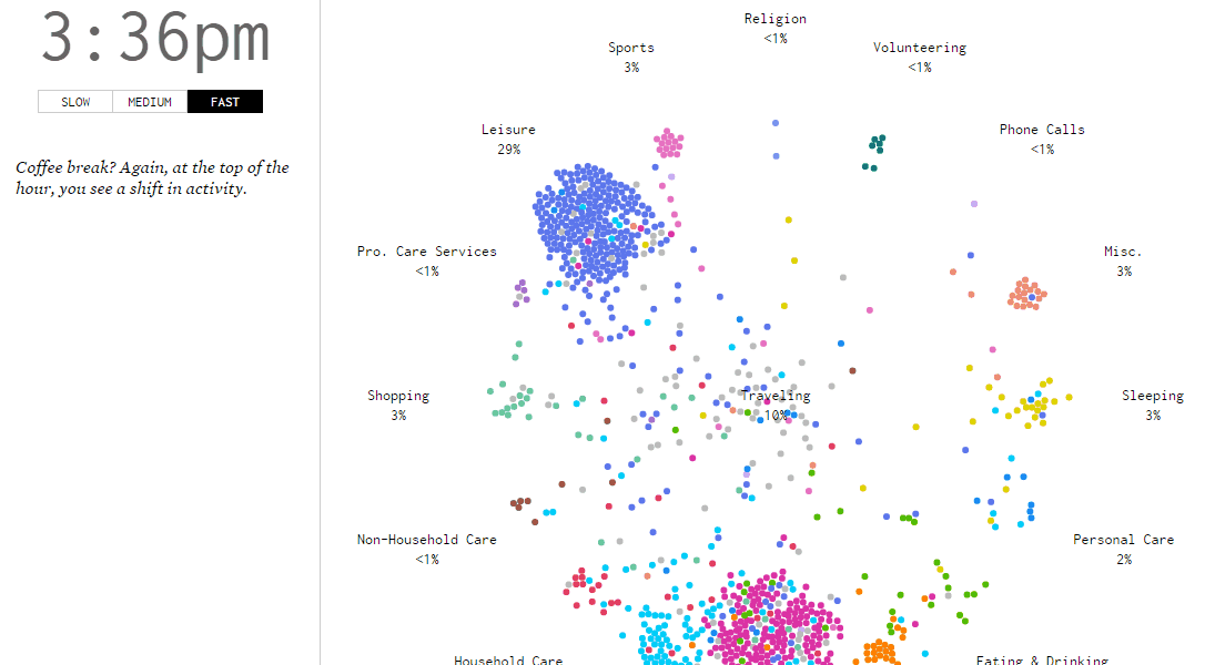 Data visualisation model