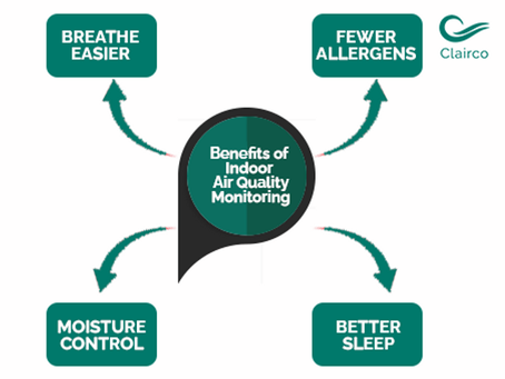 Benefits of Indoor Air quality monitoring
