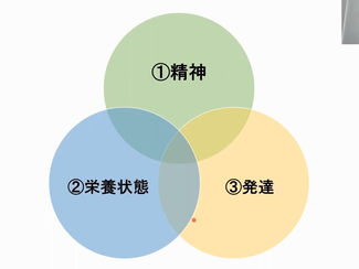 2021年6月6日女性と子供の健康のため分子栄養学アドバイザー養成講座inZOOM会場 セミナー後報告