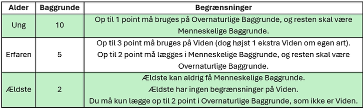 Baggrunde.png