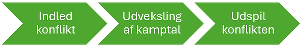 Konflikt.png