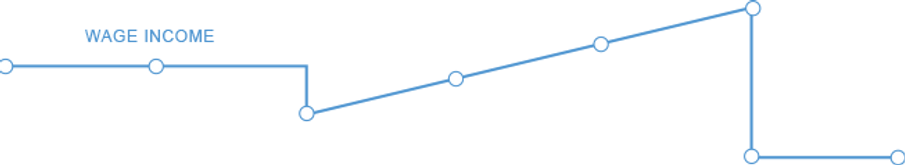 JTAX wealth income wage household living expenses advice fortitude valley brisbane queensland