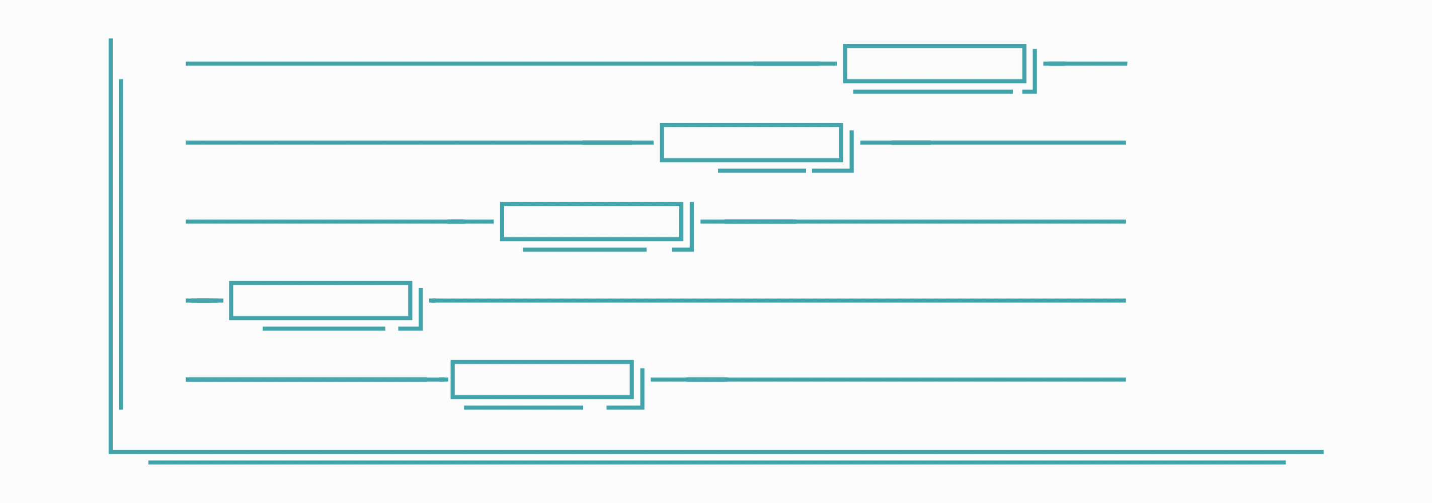 Resource Planning, Workforce Management, Resource Scheduling