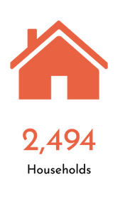 Arlington Heights Infographics-01.png