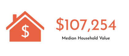 Alamo Heights Infographics-04.png