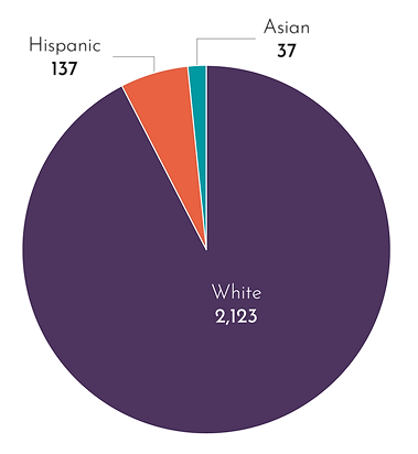 Monticello Infographics-01.png