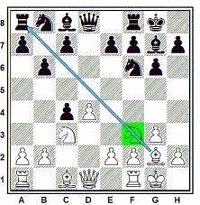 When the Knight moves, the bishop attacks the rook on a8. This is an example of a discovered attack.