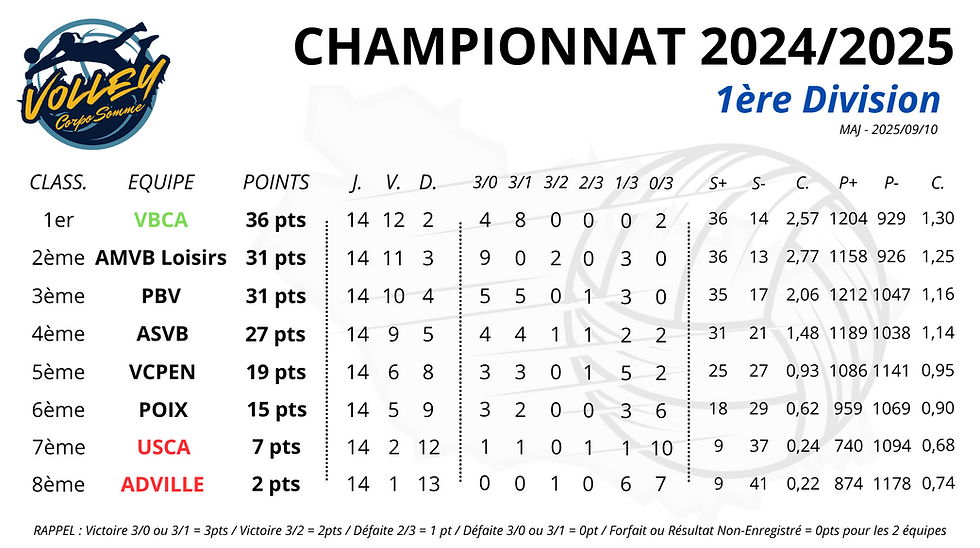 #RESULTATS 2024-2025 - DIVISION 1 (MAJ 20250910).png