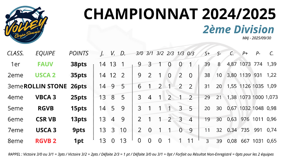 #RESULTATS 2024-2025 - DIVISION 2 (MAJ 20250930) .png