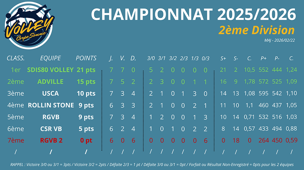 #RESULTATS 2025-2026 - DIVISION 2 (MAJ 20260222).png