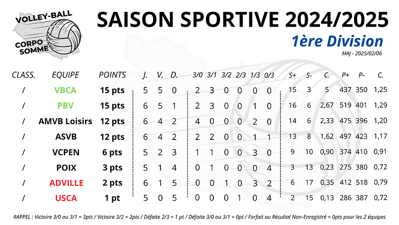 #RESULTATS 2024-2025 - DIVISION 1 (MAJ 20250206) .png