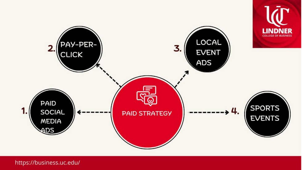 Paid Strategy LCB