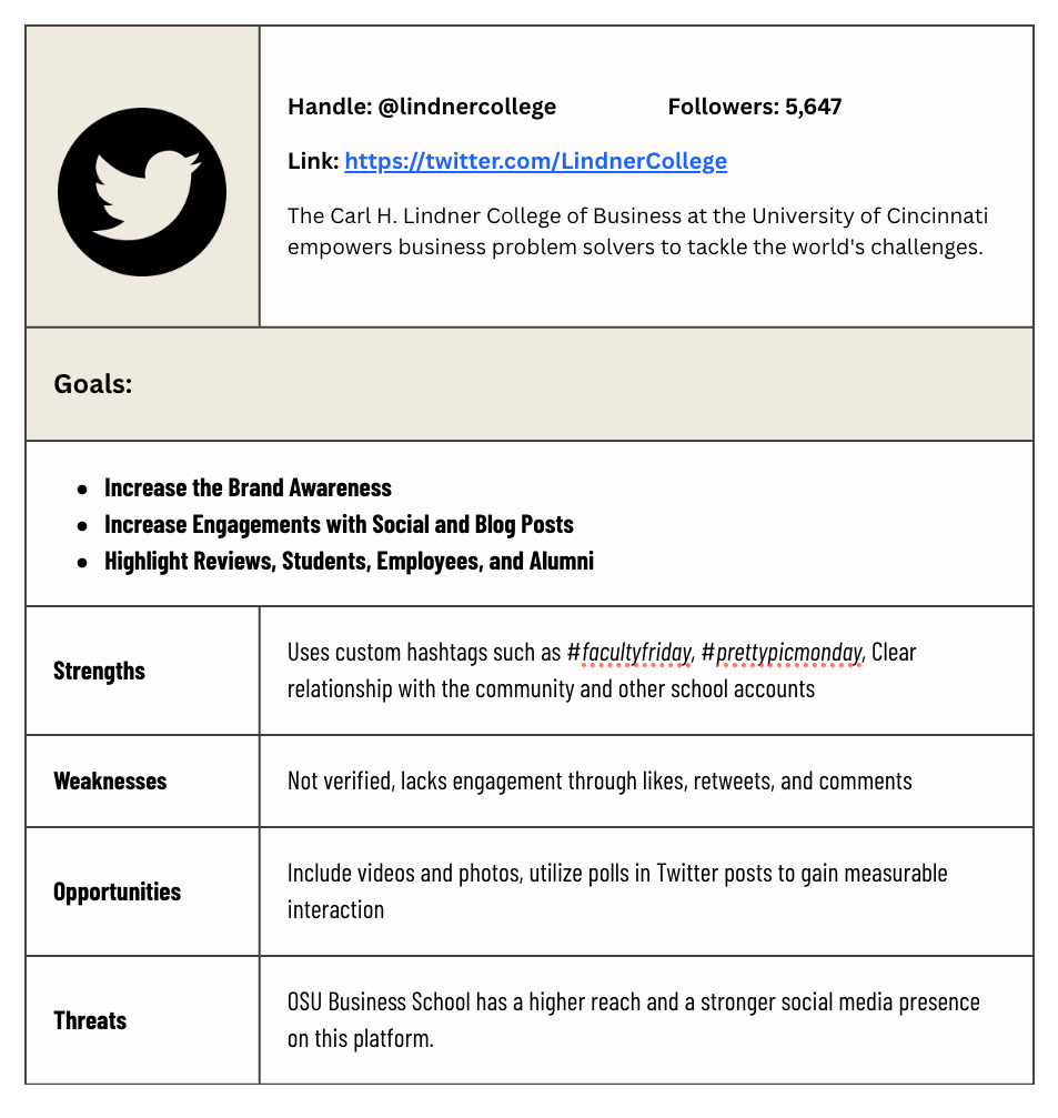 Lindner College of Business Twitter Audit