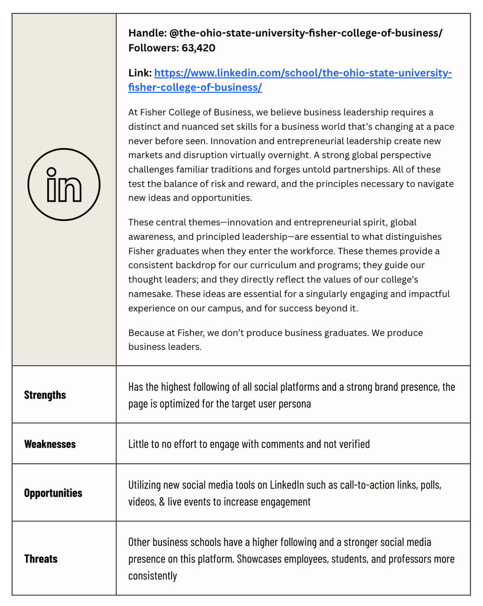 Fisher College of Business Linkedin Audit