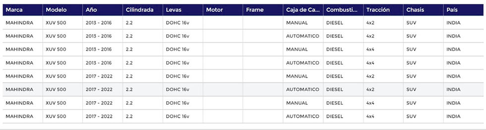 Miniatura: GUÍA CADENA DE DISTRIBUCION XUV 500 2.2