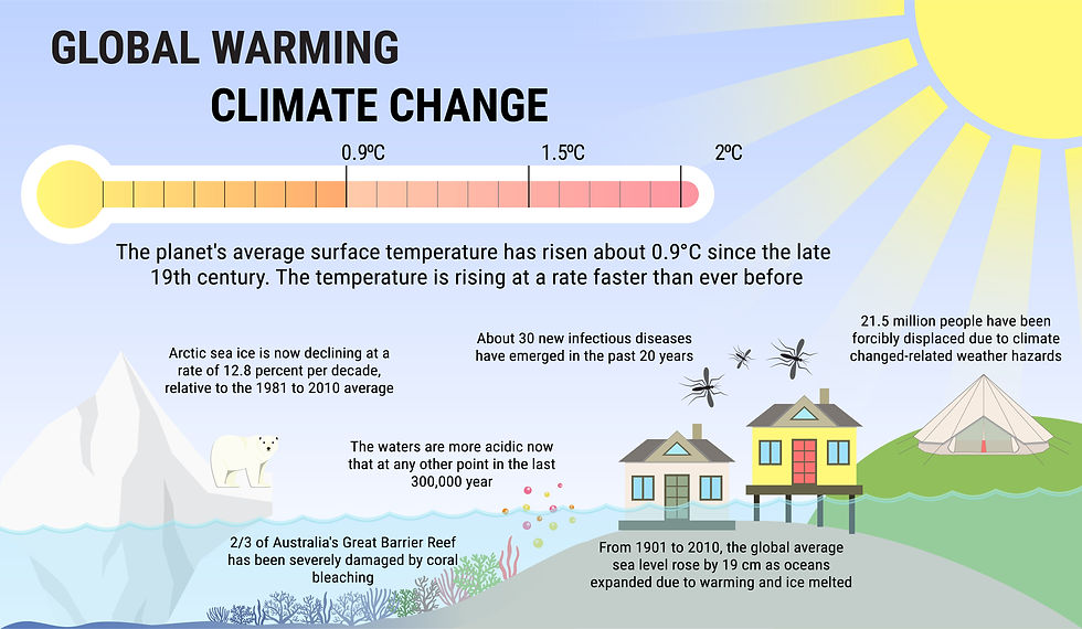 Global warming and climate change vector infographics — Photo